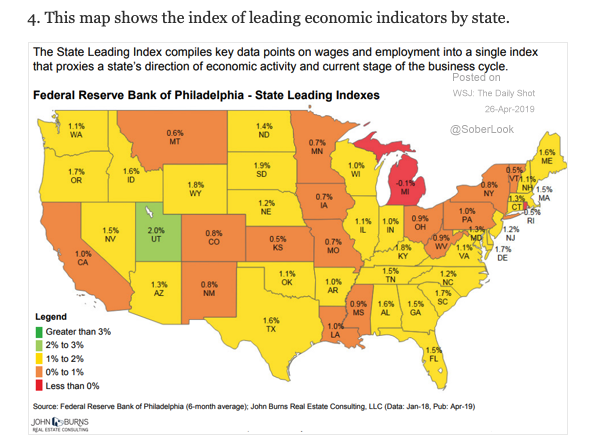 Utah Economic Indicators